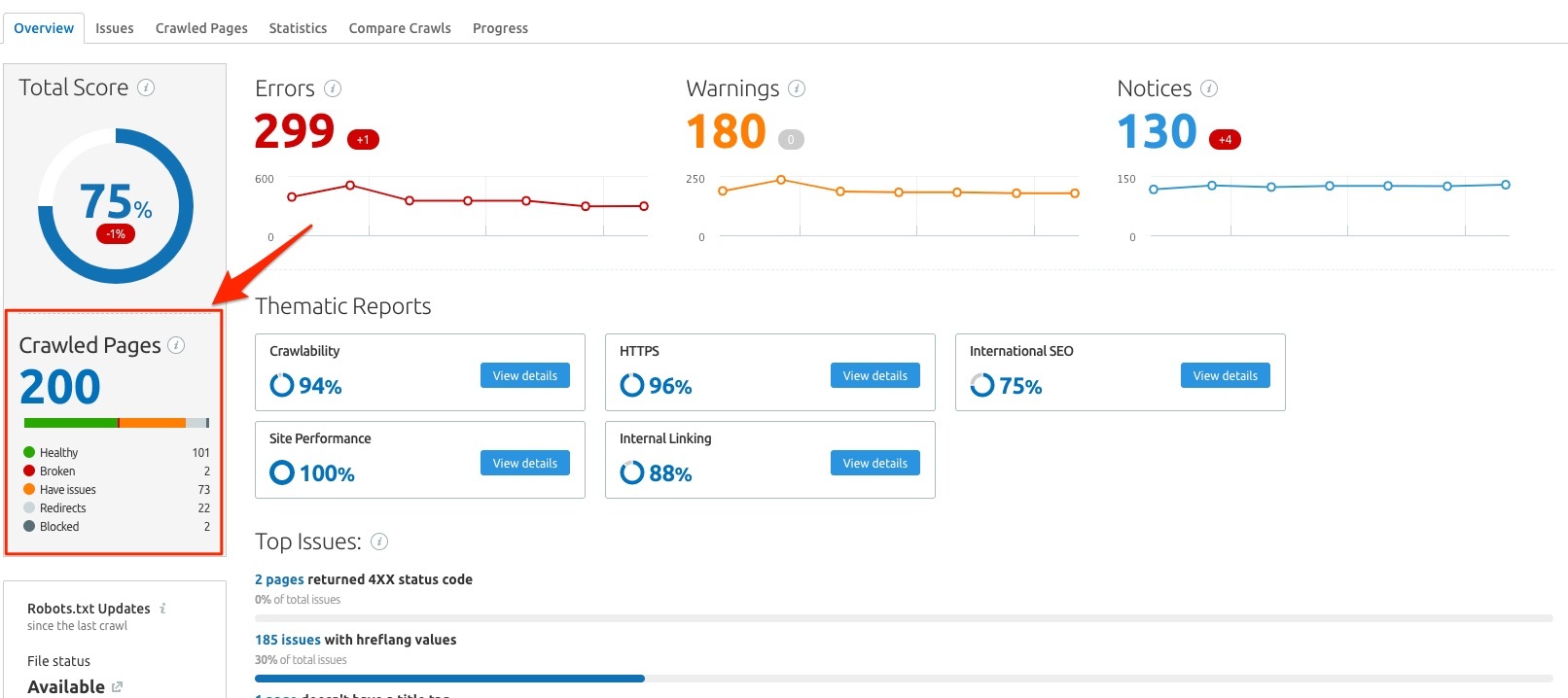 SEMRush Tool