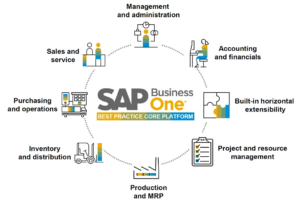 SAP-Business-One