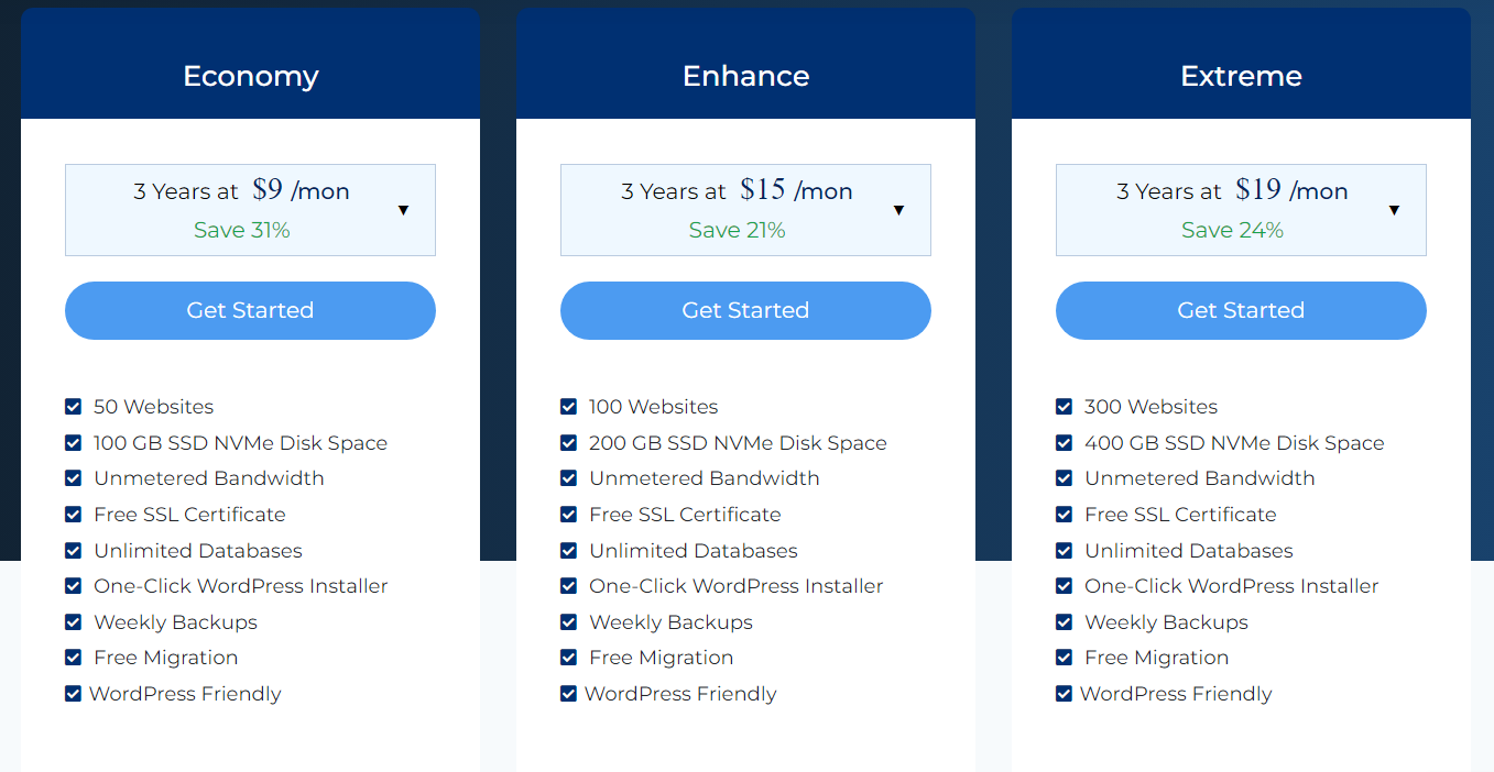 WordPress Hosting Packages 2