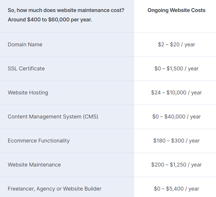 website-cost-overview-annual