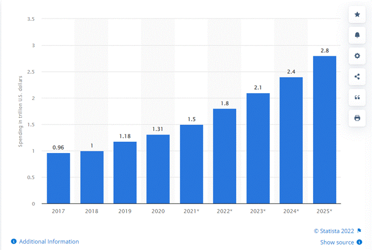 Spending Report for Business