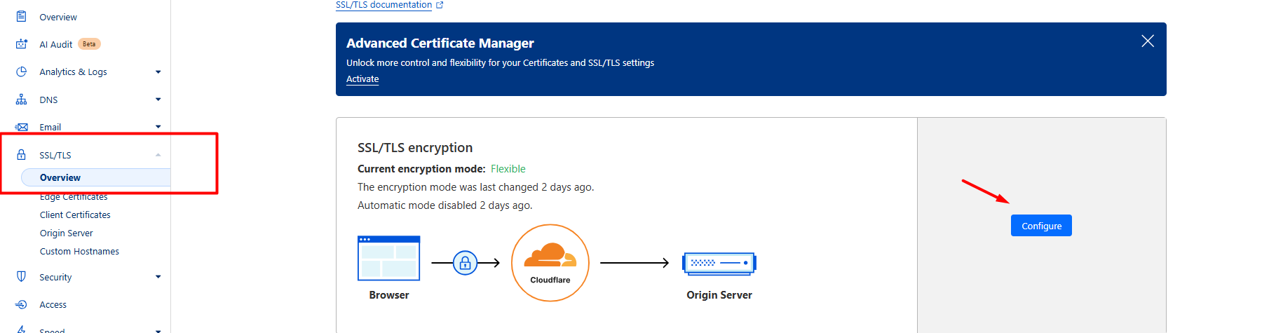 SSL Configure - Cloudflare